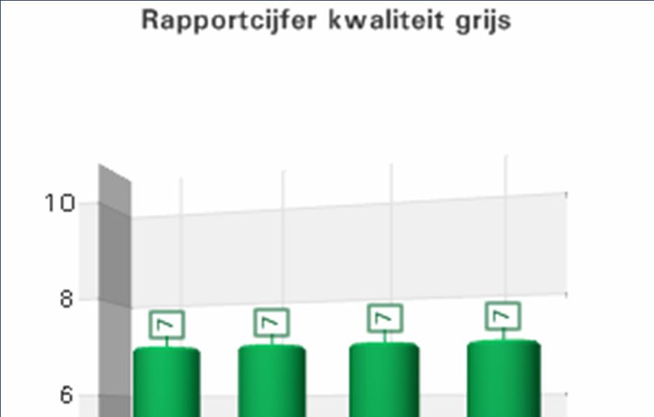 Onkruidbestrijding We zijn de procedure begonnen voor de aanbesteding van een andere manier om onkruid op verhardingen te bestrijden.