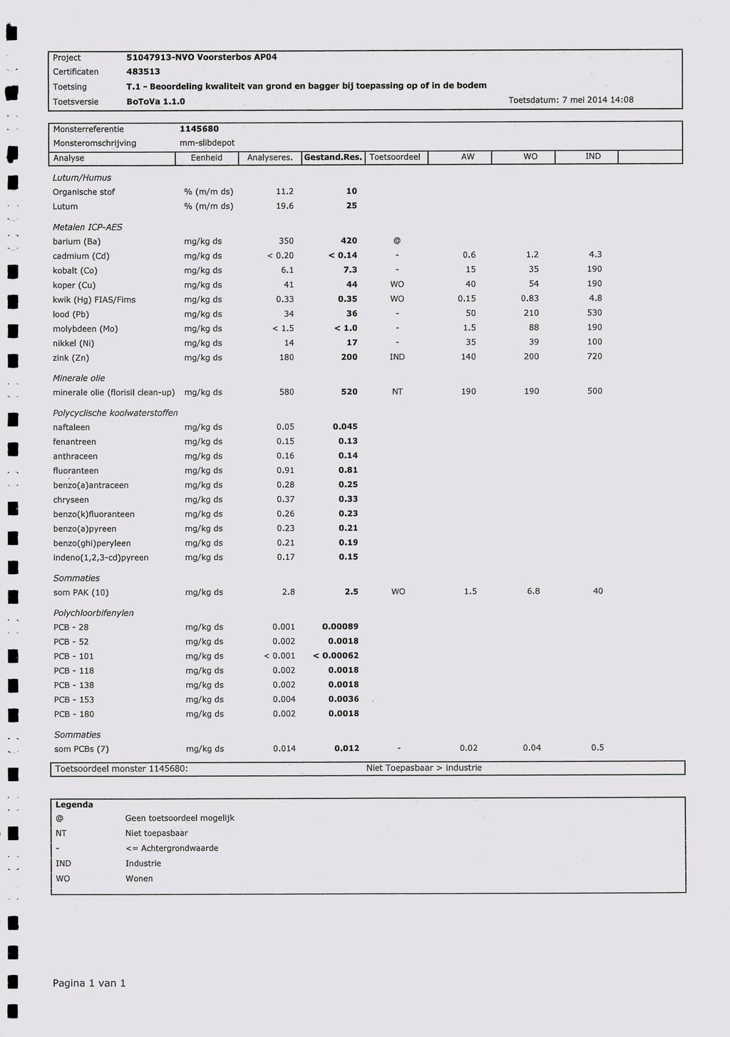 Project 51047913-NVO Voorsterbos AP04 - - Certificaten 483513 m Toetsing T.1 - Beoordeling kwaliteit van grond en bagger bij toepassing op of in de bodem m Toetsversie BoToVa 1.1.0 Toetsdatum: 7 mei 2014 14:08 Monsterreferentie 1145680 Monsteromschrijving mm-slibdepot Analyse Eenheid Analyseres.