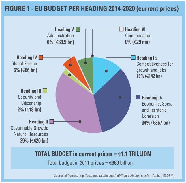 2.4 ODA budget 2014-2020 EU budget ve
