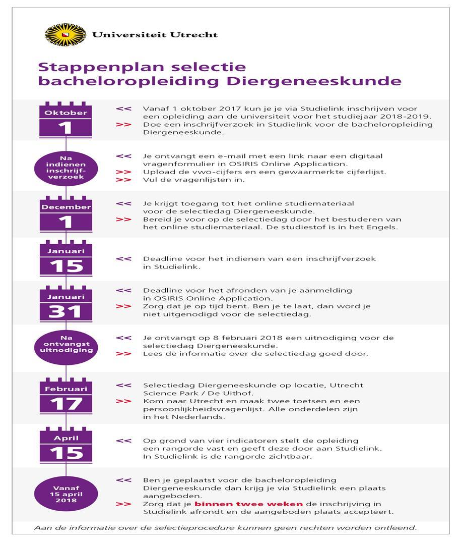 Tijdpad selectie Voorbeeld stappenplan: Universiteit