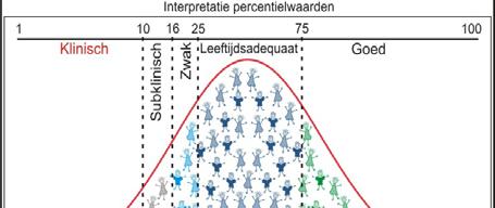 Eerste voorwaarde: Criterium achterstand /