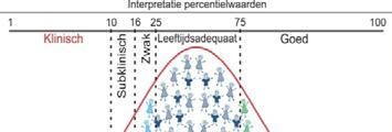 1 ÉÉN HARDNEKKIGE STOORNIS CONSENSUS VLAANDEREN NEDERLAND DEFINITIE een stoornis die