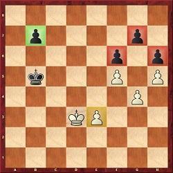 3 een pionneneindspel: Figuur 4. statisch versus dynamisch pionnen eindspel. ie nu aan zet is, is van cruciaal belang. ant als zwart nu aan zet is, dan volgt er: 1...Kc5 En wit kan: 2.
