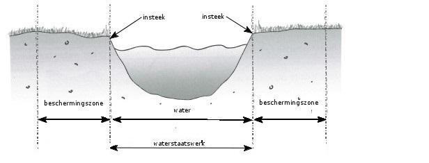 De taken die aan het waterschap worden opgedragen betreffen, volgens artikel 1 van de Waterschapswet, de zorg voor het watersysteem en de zorg voor het zuiveren van afvalwater.