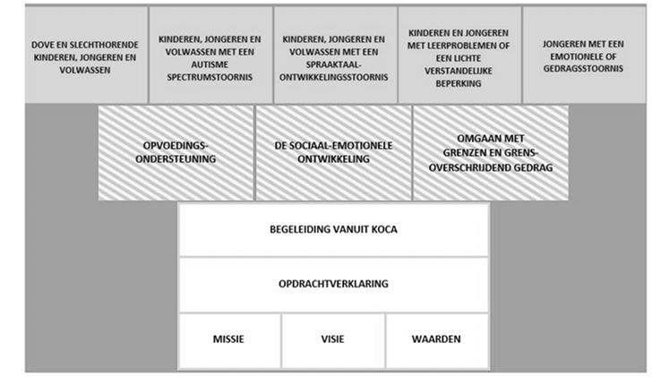 toegekende modules ITP Ondersteuning