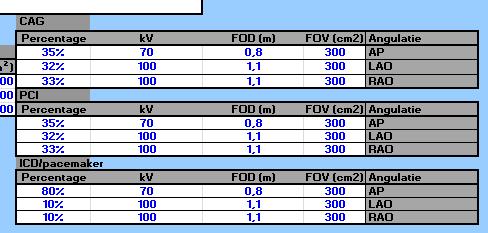 - Vul in cel K91 de gemiddelde DAP-waarde [mgycm 2 ] in voor de PCI-verrichtingen. - Vul in cel J92 het gemiddelde percentage ICD-verrichtingen van het totaal aantal verrichtingen in.