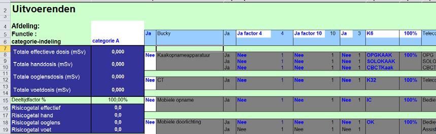 Hierin start u op werkblad RIAS invul waarna u tevens het werkblad Kamerspecificaties en het werkblad Gebeurtenis invul invult. In deze voorbeelden wordt aangegeven wat u in een cel moet invullen.