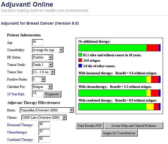 Adjuvante