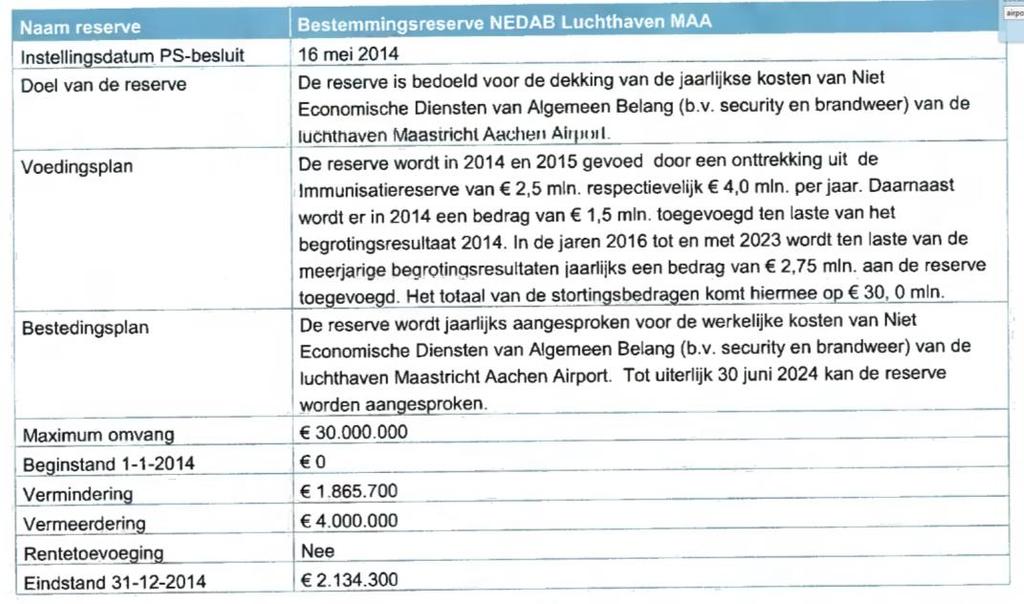 GS nota 9-9-2015 betreffende NEDAB subsidie MAA pagina 42 van 58 Stuk N