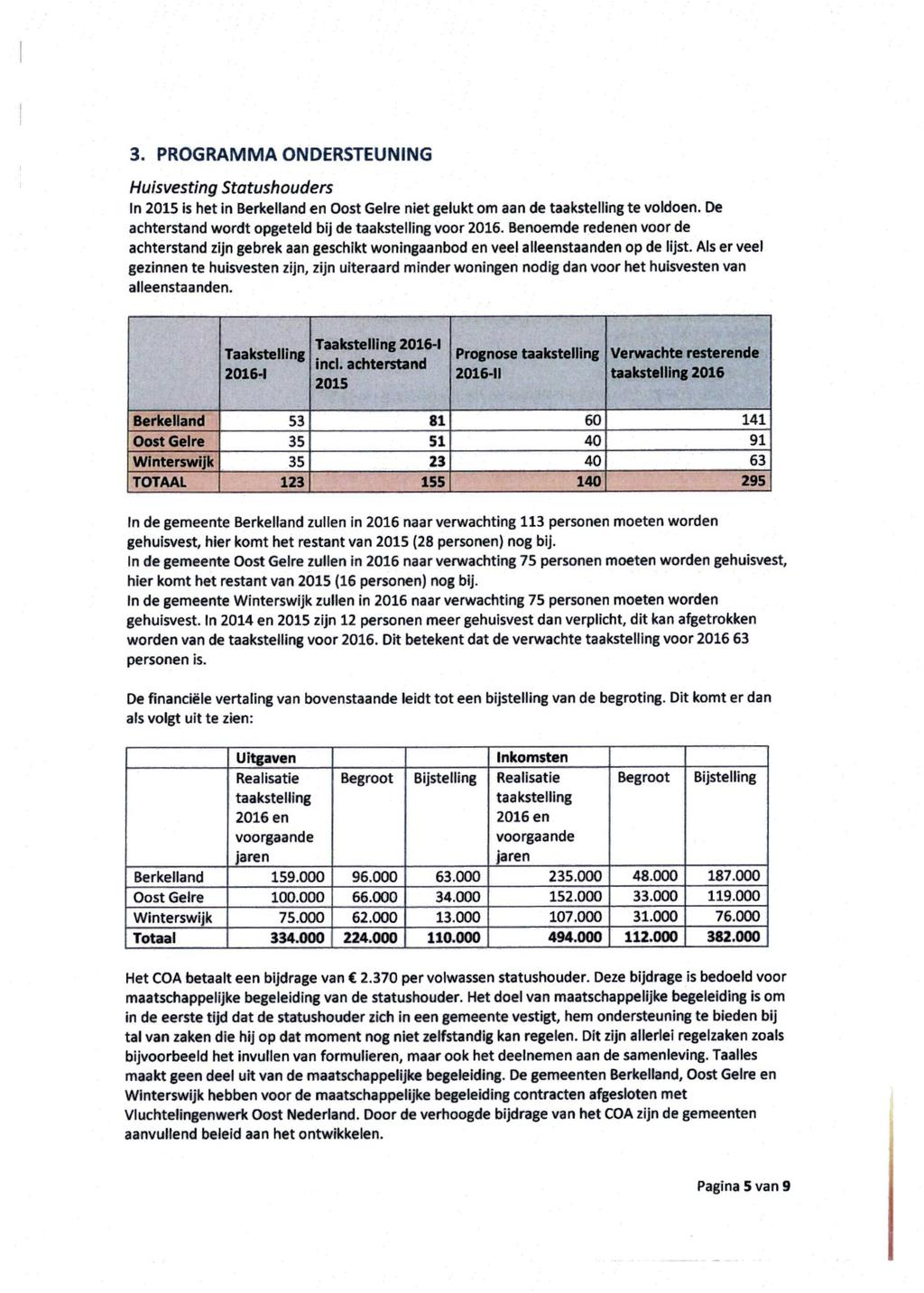 3. PROGRAMMA ONDERSTEUNING Huisvesting Statushouders In 2015 is het in Berkelland en Oost Gelre niet gelukt om aan de taakstelling te voldoen. De achterstand wordt opgeteld bij de taakstelling voor.