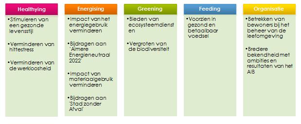 Uitwerking thema