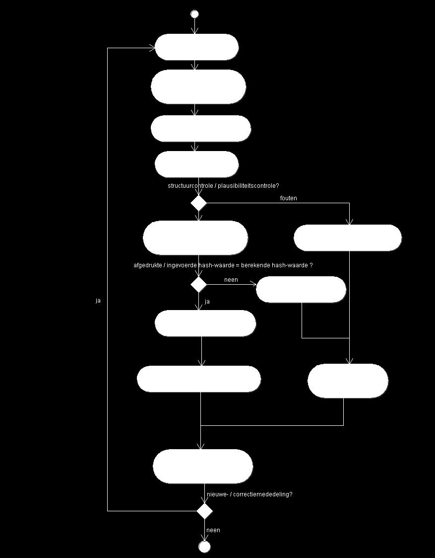 er wordt eerst een Tellingbestand ingelezen, de procedure daarvoor is identiek aan die beschreven voor het inlezen van een Tellingbestand, alleen wordt na een succesvolle inleesactie het stembureau