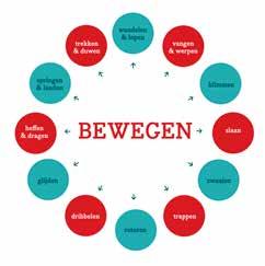 Motorische ontwikkelingslijn Multimove Multimove biedt 3 tot 8-jarige kinderen een gevarieerd bewegingsprogramma, waarin de focus op de algemene ontwikkeling van vaardigheden ligt en een sporttak