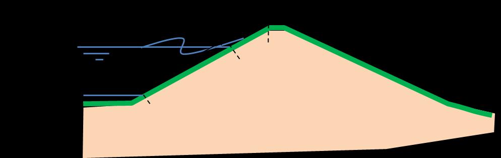 Er hoeft niet te worden gekeken naar minimale puntwaarden van de parameters in een dwarsdoorsnede, maar naar het gemiddelde over circa 2 meter of meer in taludrichting.