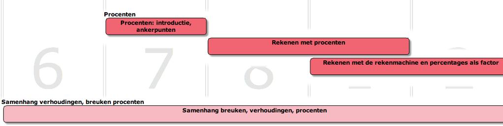 Inventarisa<e per vak In welke contexten, soorten activiteiten en opdrachten wordt er gerekend?