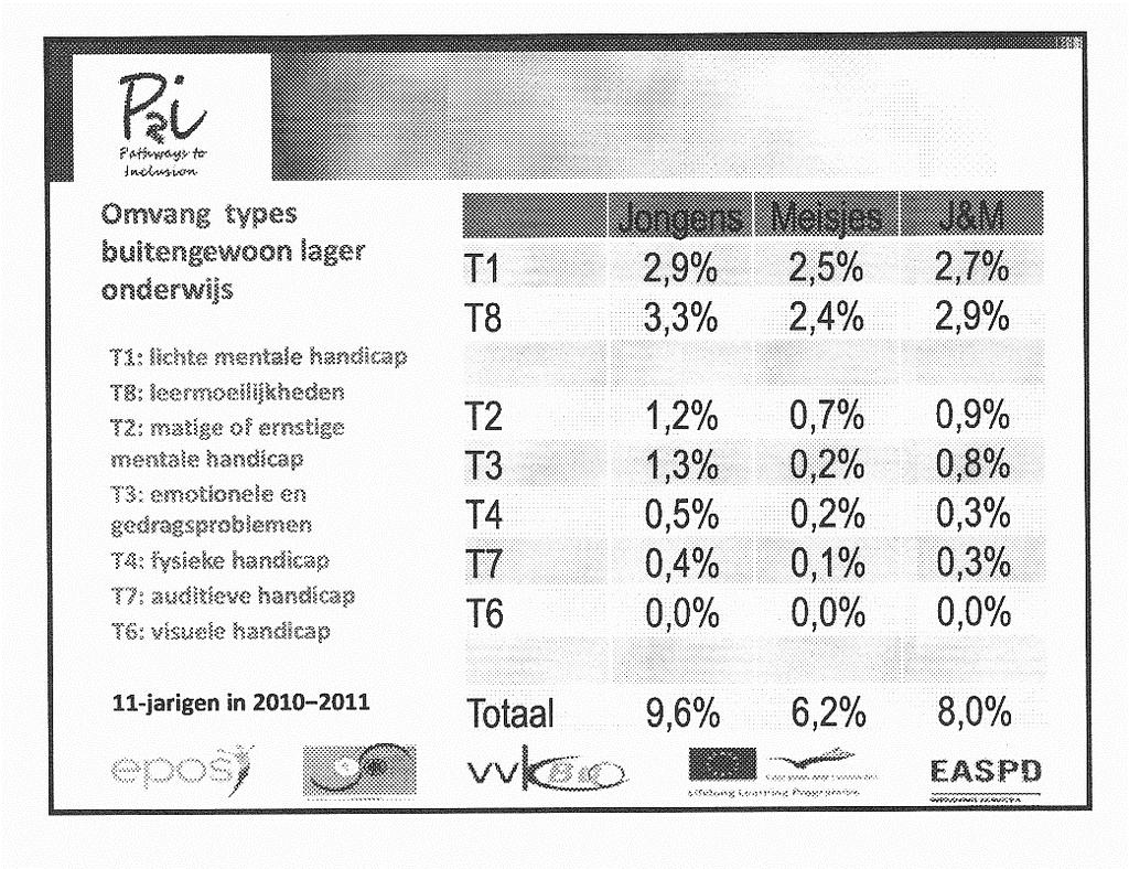 een meer inclusieve school, tja.