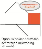 van het hoofdgebouw werd gewijzigd).