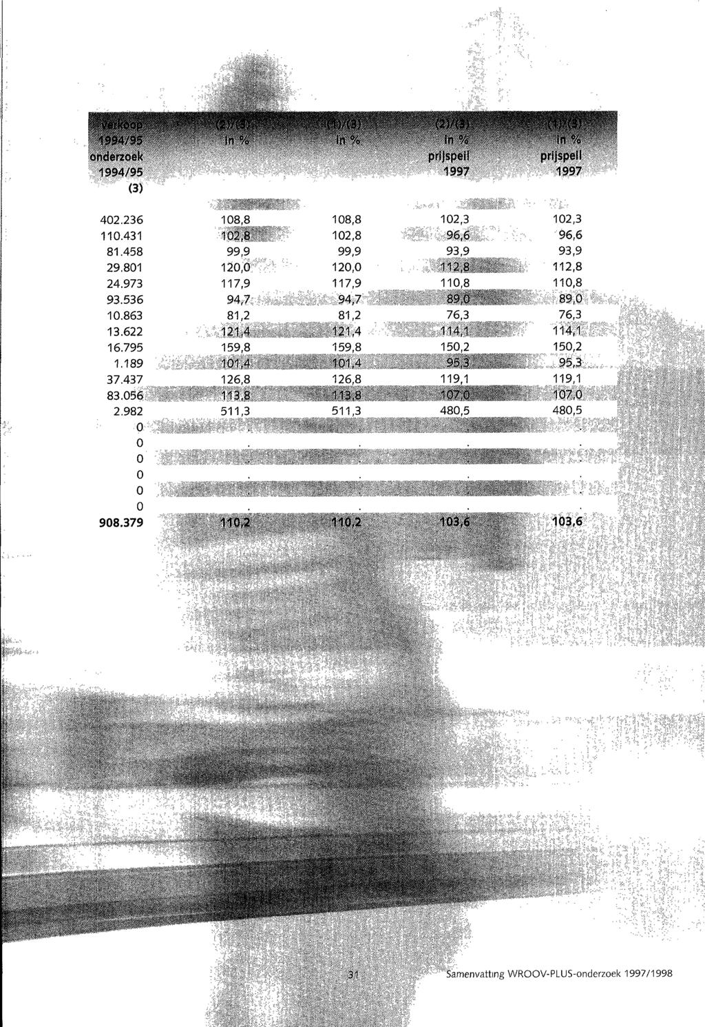 1994195 1997 1997 (3) 402.236 108,8 102 3 102,3 110.431 102,8 96,6 81.