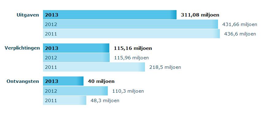 2 Kengetallen en ontwikkelingen van Koninkrijksrelaties 4 2.