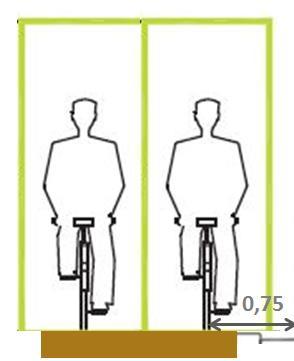 2 m brede fietssuggestiestrook doorbreekt autogericht denken goede geleiding bij inhalen van 1 fietser twee fietsers passen op de strook 1,00 2,00 Fietser op afstand van geparkeerde wagen, 2