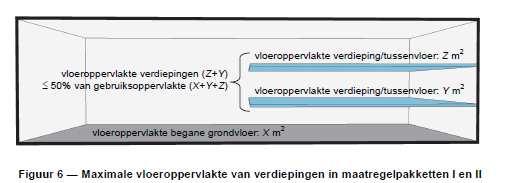 OPMERKING NEN 6060 stelt als maximum een netto inwendige hoogte van 15 meter.