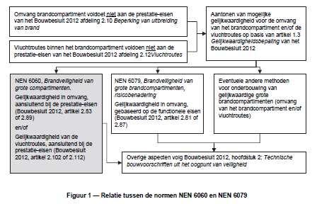 Voorwoord Deze norm geeft in het kader van artikel 1.
