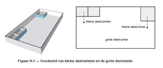 H.1.3 Maximaal toelaatbare loopafstand Tabel H.1 geeft de maximaal toelaatbare loopafstand voor de maatregelpakketten A t.m. E. OPMERKING 1 Conform de werkwijzer van 5.