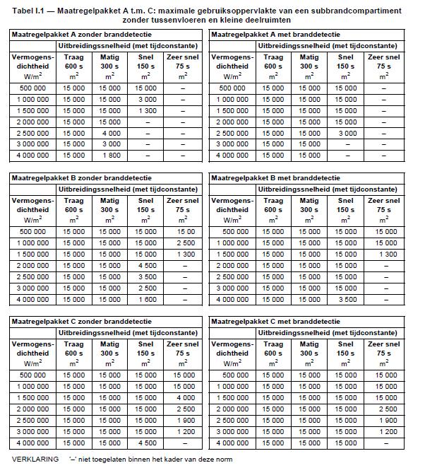 Bijlage I (informa