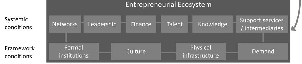 systems approach to entrepreneurship and structural economic change. The economy is a constantly evolving system in which economic agents at the micro level experiment and interact with each other.