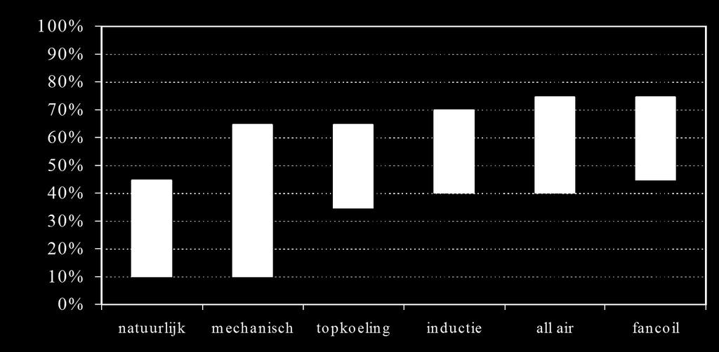 Hoe het echt begon Vergelijk: uitkomst Engels veldonderzoek 1987 Hedge et al (1987) (en bv.