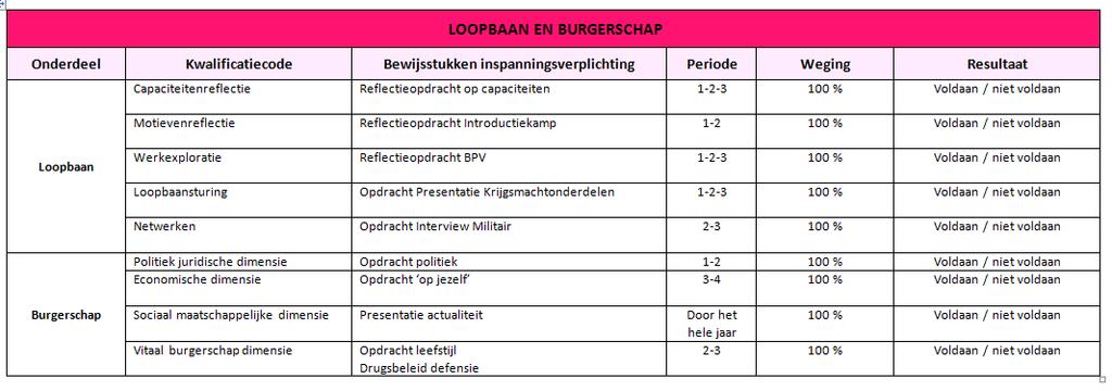 Informatie aan de student over de diplomering Voordat er tot diplomering kan worden overgegaan, moet er voldaan zijn aan de wettelijke eisen. Dit noem je de diploma-eisen.