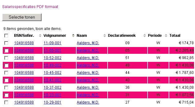 1 Uitleg kolommen overzicht salarisspecificaties In de kolommen vind je de volgende gegevens: BSN/Sofinr.