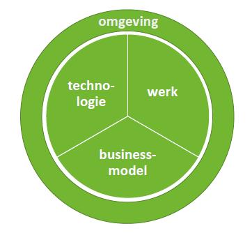 actielijn 3: toepassing versnellen Het doel van deze actielijn is de concrete toepassing van Industrie 4.0 concepten in Vlaamse bedrijven versnellen en versterken.