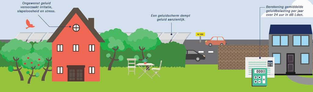 Conclusies Hoofdconclusie: De provincie Flevoland slaagt er in om de groei van geluidhinder te verminderen maar slaagt er niet in om de zeer gunstige situatie uit 2006 met zeer weinig geluidhinder