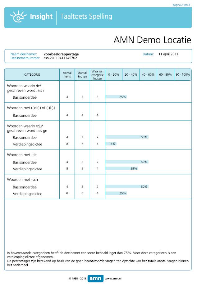 Voorbeeldrapportage : detailrapportage