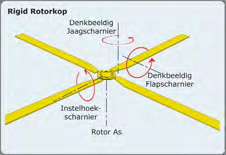 Een systeem waarbij de twee bladen (meer kan niet) aan elkaar verbonden zijn en als een soort "wip" om de rotormast kunnen bewegen, wordt een semirigid- of teeteringrotor-systeem genoemd.