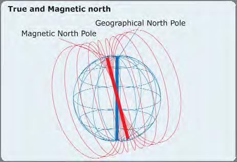 Na het vliegen van steile bochten en dergelijke zal de koerstol door vergelijking met het magnetisch kompas bijgesteld moeten worden.