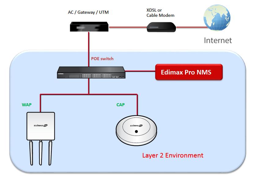 II-3. Managed AP modus: Edimax Pro NMS De Edimax Pro Network Management Suite (NMS) ondersteunt een centraal beheer van een groep access points, tevens bekend als AP array.