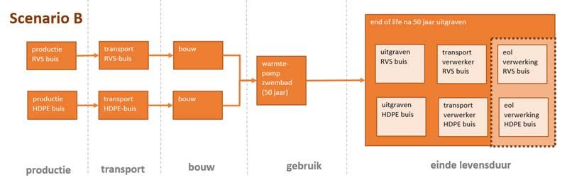 jaar In figuur 2.1 is de systeemgrens gevisualiseerd.