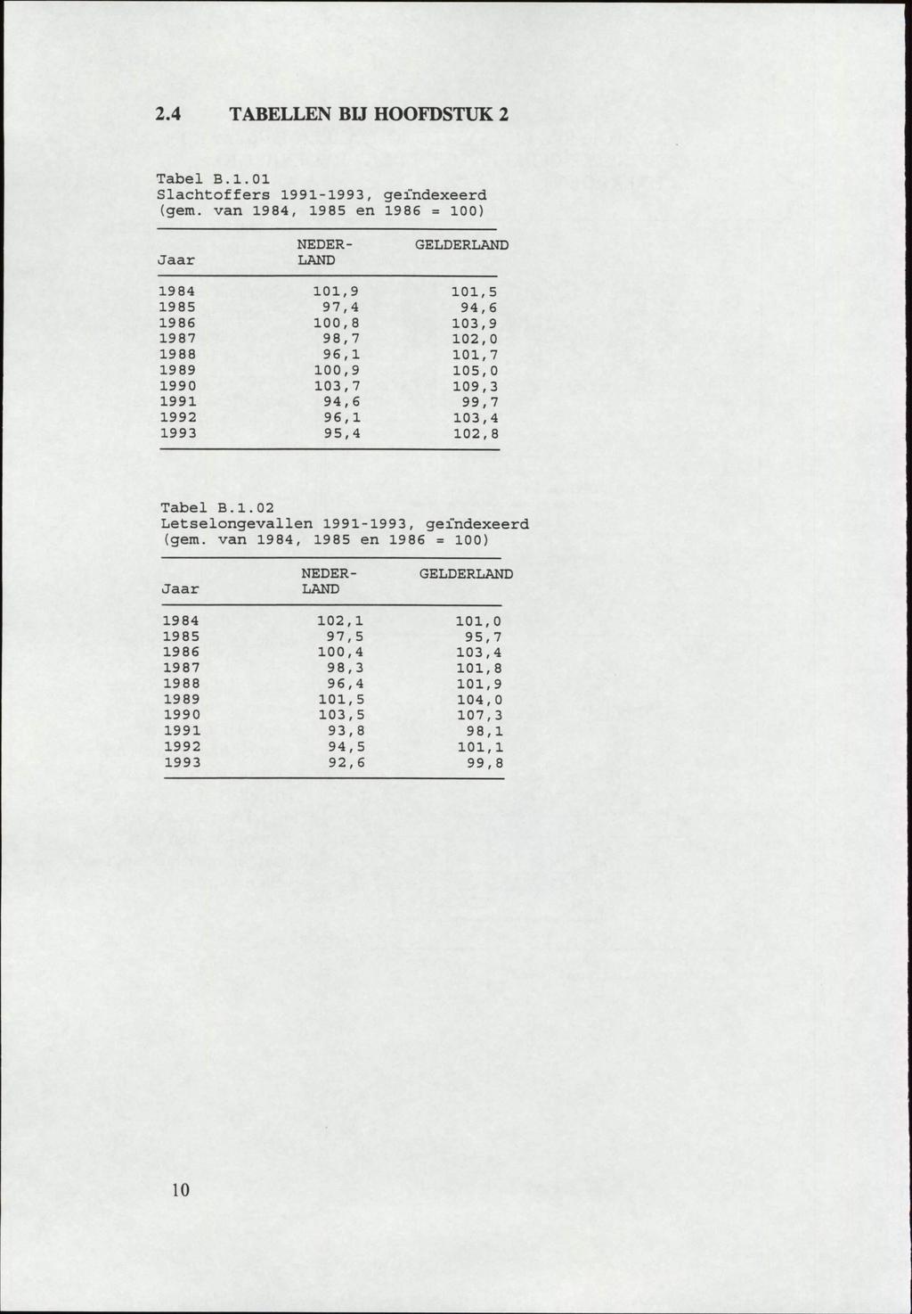 2.4 TABELLEN BIJ HOOFDSTUK 2 Tabel B.1.01 Slachtoffers 1991-1993, gei'ndexeerd (gem.