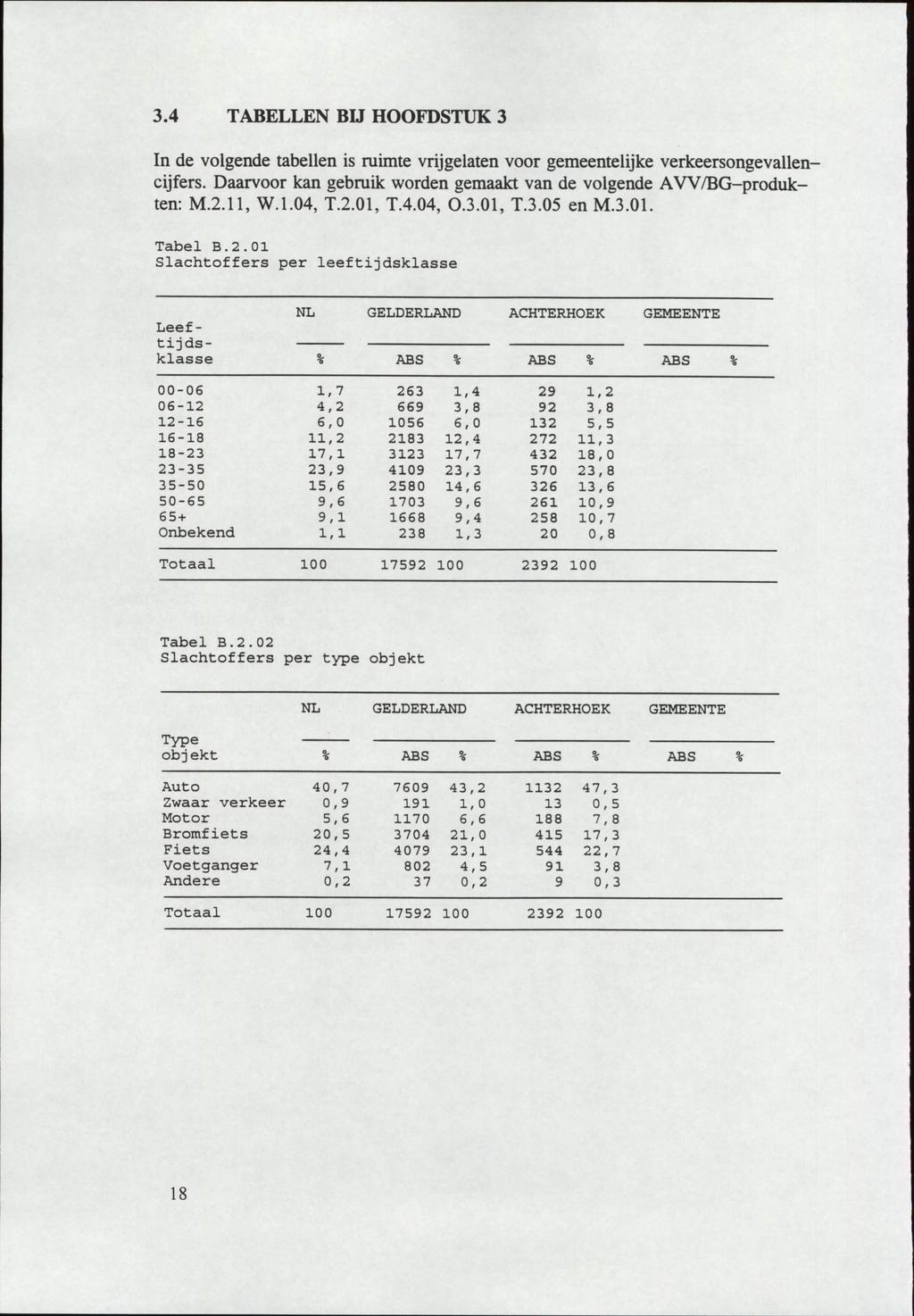 3.4 TABELLEN BIJ HOOFDSTUK 3 In de volgende tabellen is ruimte vrijgelaten voor gemeentelijke verkeersongevallencijfers. Daarvoor kan gebruik worden gemaakt van de volgende AW/BG-produkten: M.2.11, W.