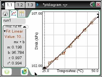 (P,T) Met behulp van analyseren kan er een verband bepaald worden tussen de druk en de temperatuur. Dit is een lineair verband. Met behulp van dit verband kan het absolute nulpunt worden bepaald.