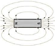 Leerlingenmateriaal 1.1 Introductie Veel lesboeken geven de vorm van de magnetische inductie (het magneetveld) rond een permanente magneet. Zie het lesboek hoofdstuk 7 figuur 11 en 12.