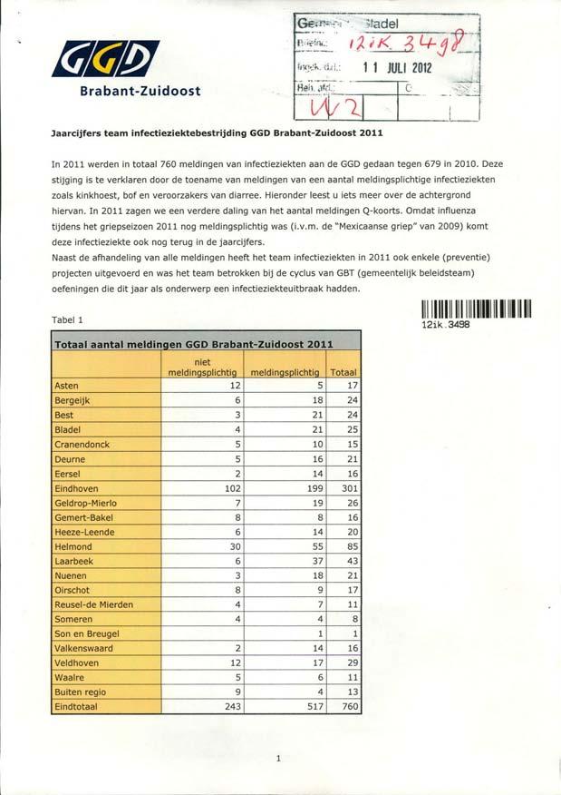 G ;- 3?adel ***** iz'k ZQ-jT Wö**t: JULI 202 Brabant-Zuidoost 0 l i ' 7 Jaarijfers team infetieziektebestrijding GGD Brabant-Zuidoost 20!