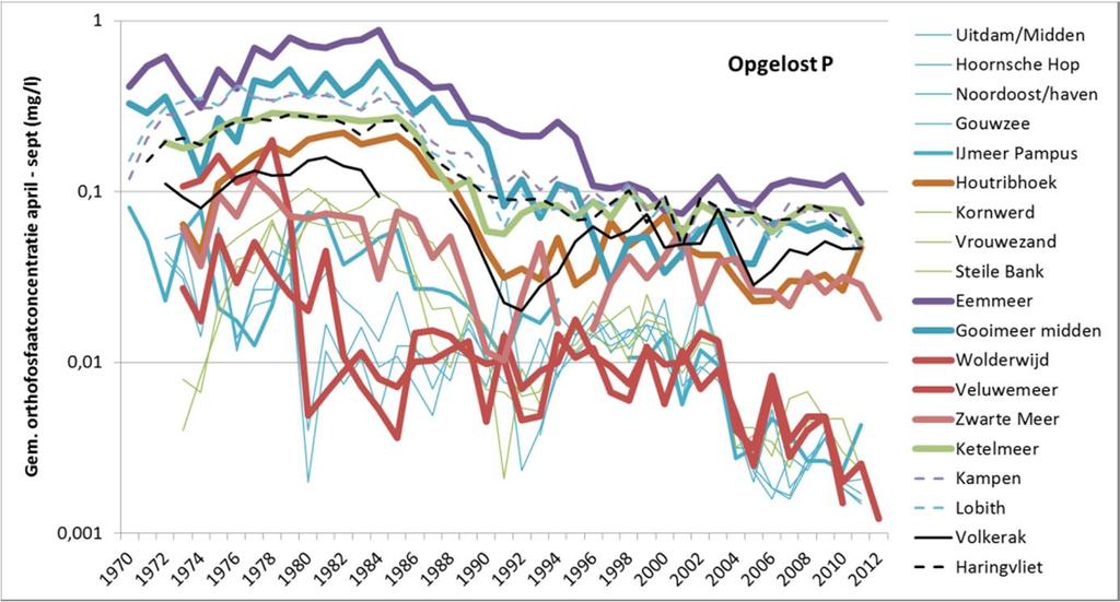 onderbroken lijnen rivier, dunne doorgetrokken lijnen diepe meren (IJsselmeer en Markermeer, IJmeer