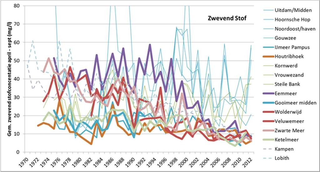 Zwarte lijnen: Volkerak en (onderbroken) Haringvliet, waar het verloop sterk lijkt op dat van resp.