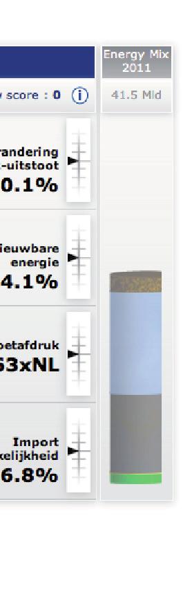 olie, nucleair en hernieuwbaar (wind, biomassa, zon) Kleine staafdiagrammen Deze geven aan of het resultaat van jouw Energy Mix in 2030 beter of slechter is dan de situatie die in 2030 zou ontstaan