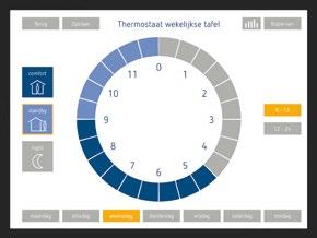 Mooier gevisualiseerd Intuïtiever bediend Sneller geïnstalleerd Eenvoudiger geconfigureerd En zo gaat het: De elektro-installateur installeert theserva miniserver, configureert de instellingen van de