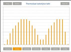 ETS ETS-project importeren Projectassistent Projectoptimalisatie = Logische functies Om het werken met de KNXgroepen te vereenvoudigen kan het CSV-bestand van een ETS-project worden geïmporteerd.