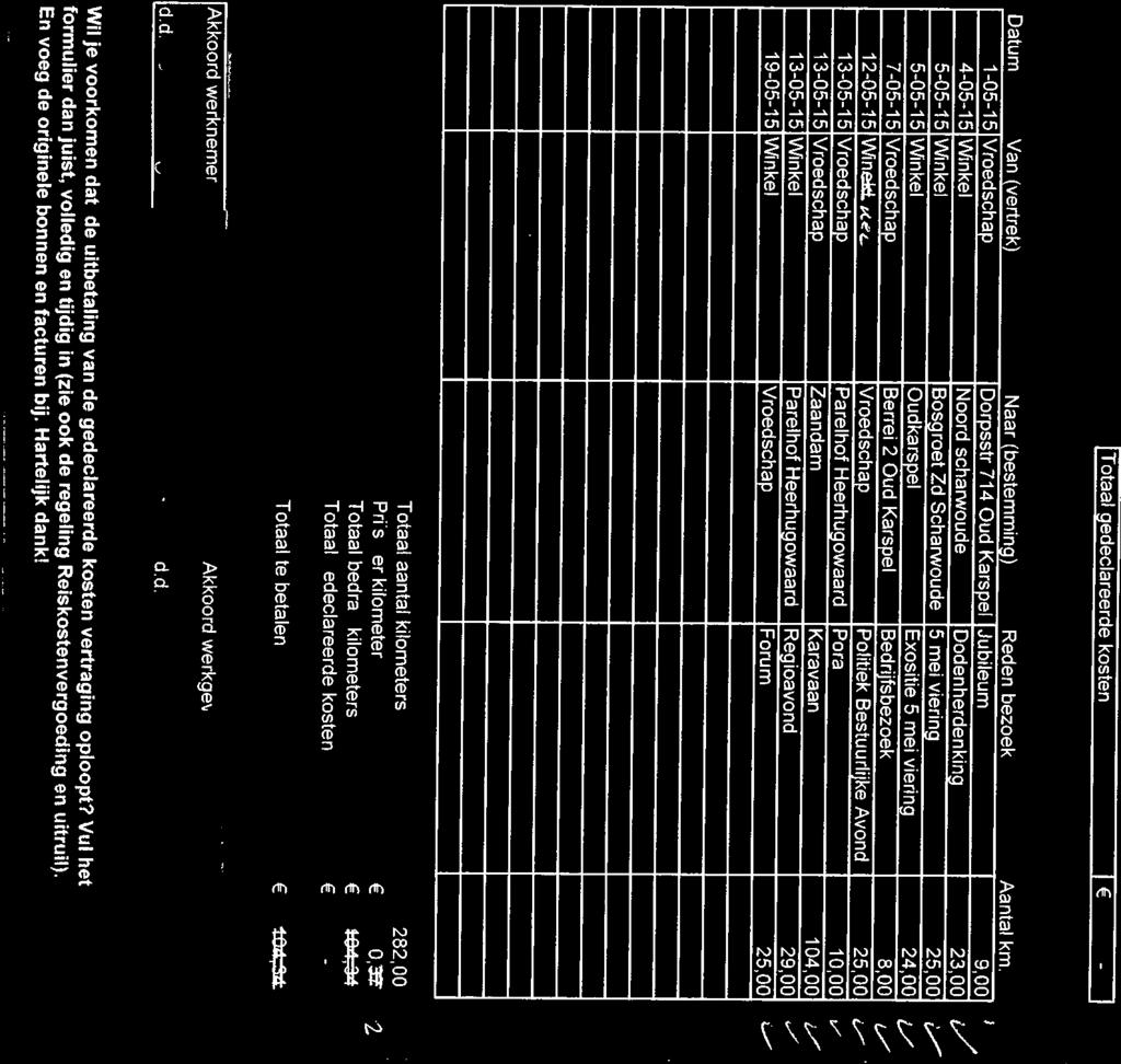 7 gemeente Langedijk Naam P.J. Beers mei-15 1 Rekeningnr. Ifersoneelsnri 16431 JTotaal gedeclareerde kosten 1 - Datum Van (vertrek) Naar (bestemming) Reden bezoek Aantal krn.